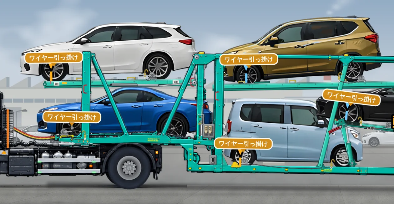 積んだ車の拡大。荷締め機やスイッチ類も描き込んでいます(開発中の画面)