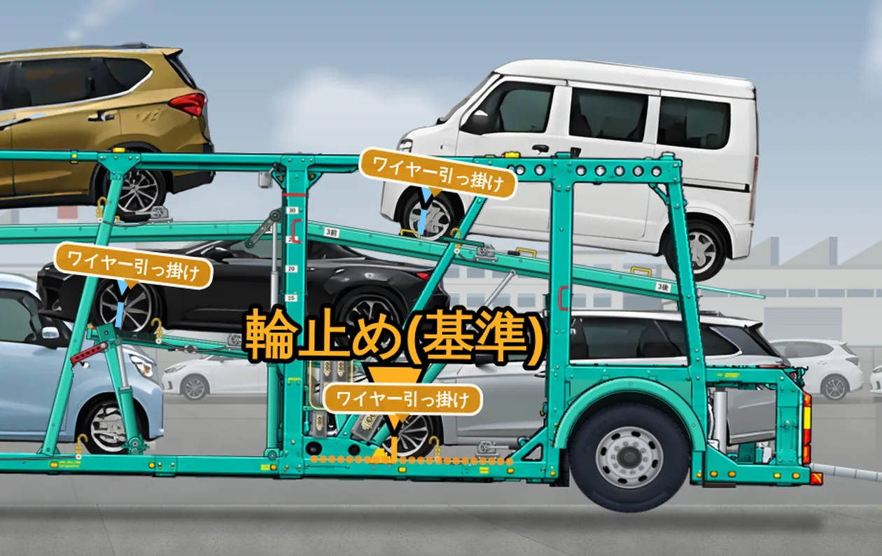 積んだ車の拡大。後ろの方(開発中の画面)